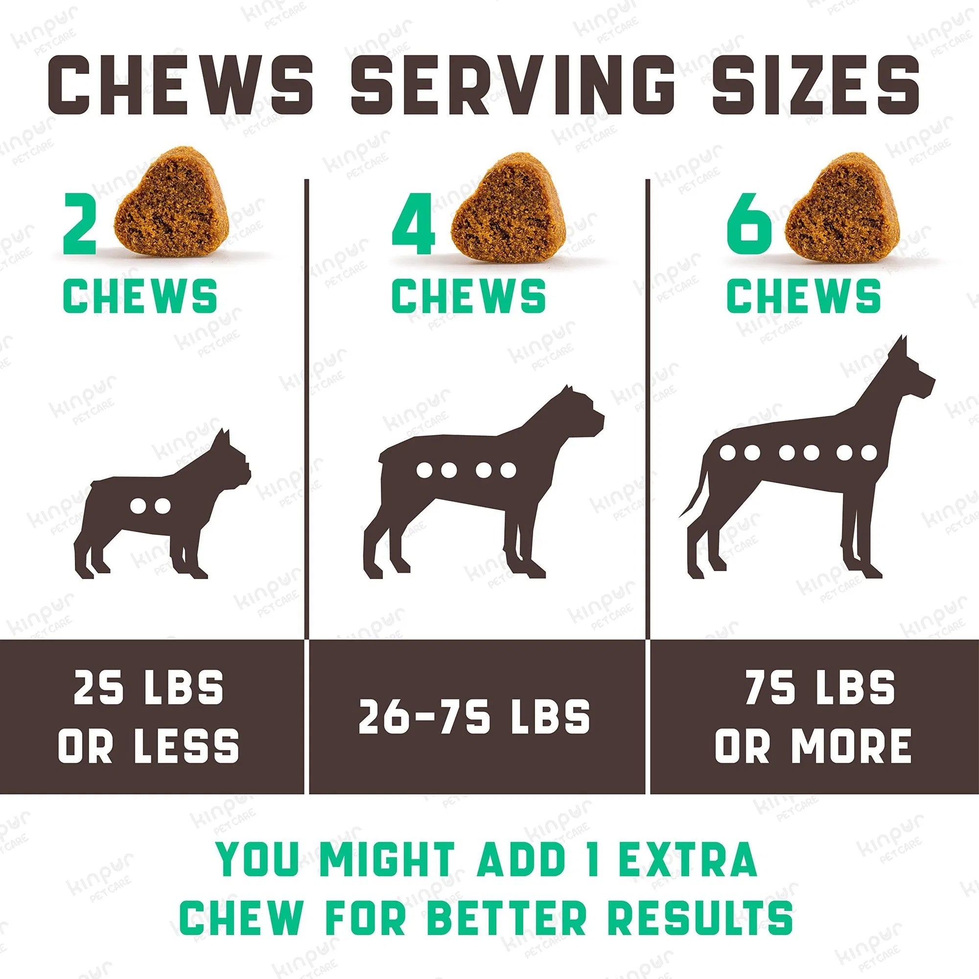 Dog Allergy Relief Chews